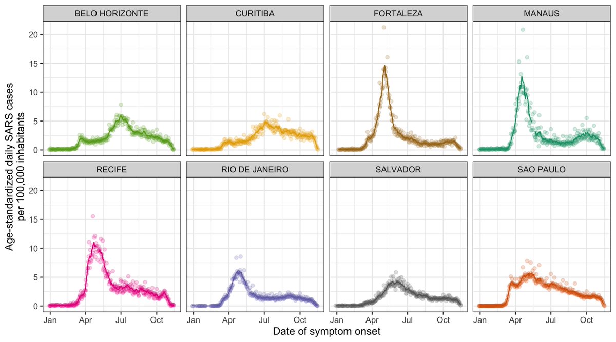 Using the network of blood banks in the REDS study ( https://www.nhlbi.nih.gov/science/recipient-epidemiology-and-donor-evaluation-study-reds-program), we are measuring anti-SARS-CoV-2 IgG antibodies in blood donors every month (check updates on  http://www.caddecentre.org/&nbsp;)