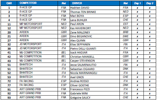 🇫🇷 For those interested: here's the full Formula Regional by Alpine Test entry list with teams! #FormulaRegionalAlpine