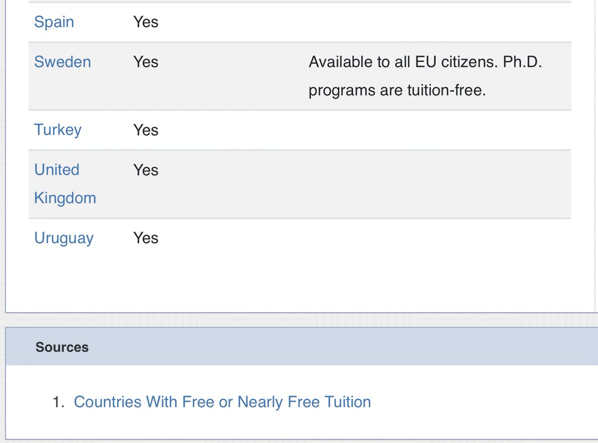 Countries that provide free Education (Source:  https://www.edvisors.com/plan-for-college/money-saving-tips/colleges-with-free-tuition/countries-with-free-tuition/)