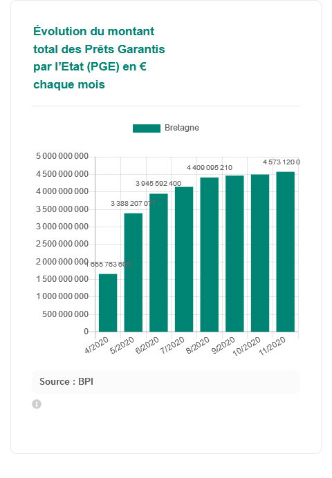 DatagencesBZH's tweet photo. https://t.co/endAIl2pLQ
