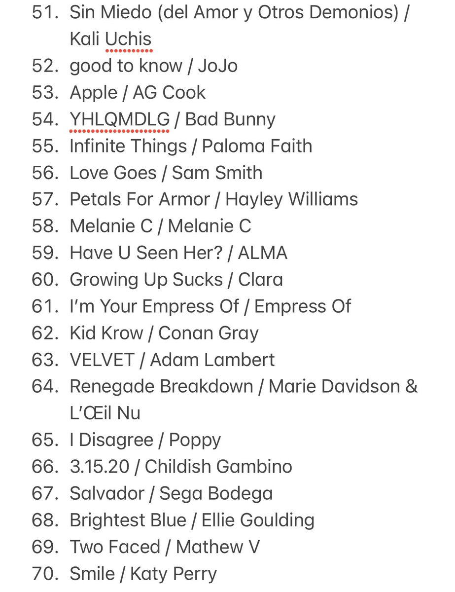 Here’s all the albums that didn’t make it into the Top 50. Would like to state now, and not for the last time, this year has been INSANELY good