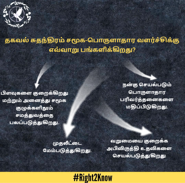 right2know_sl's tweet image. Freedom of Expression and Right to Information

As a citizen, we are always curious of our government’s actions for the sake of our future generation. 

“Refer (link of UNESCO) for more information”

unesco.org/new/en/communi…

#ExpressNotsupress #Right2know #CommunityCampaign