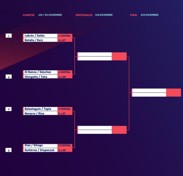 ENCUENTROS DEL MASTER FINAL