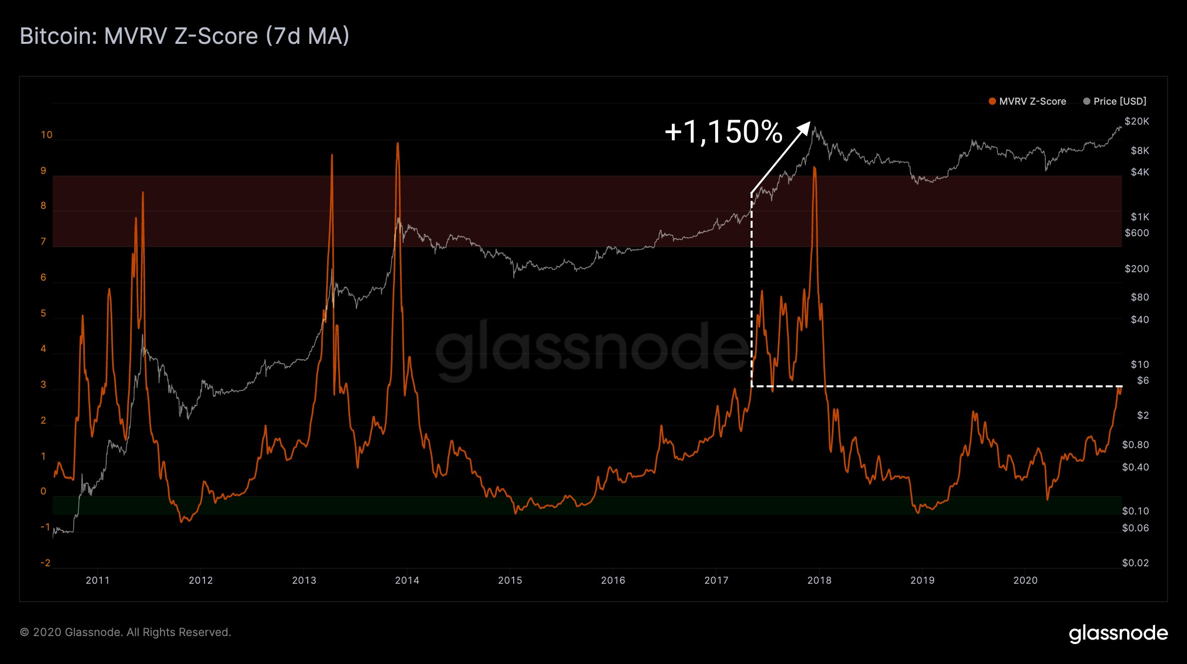 harga bitcoin