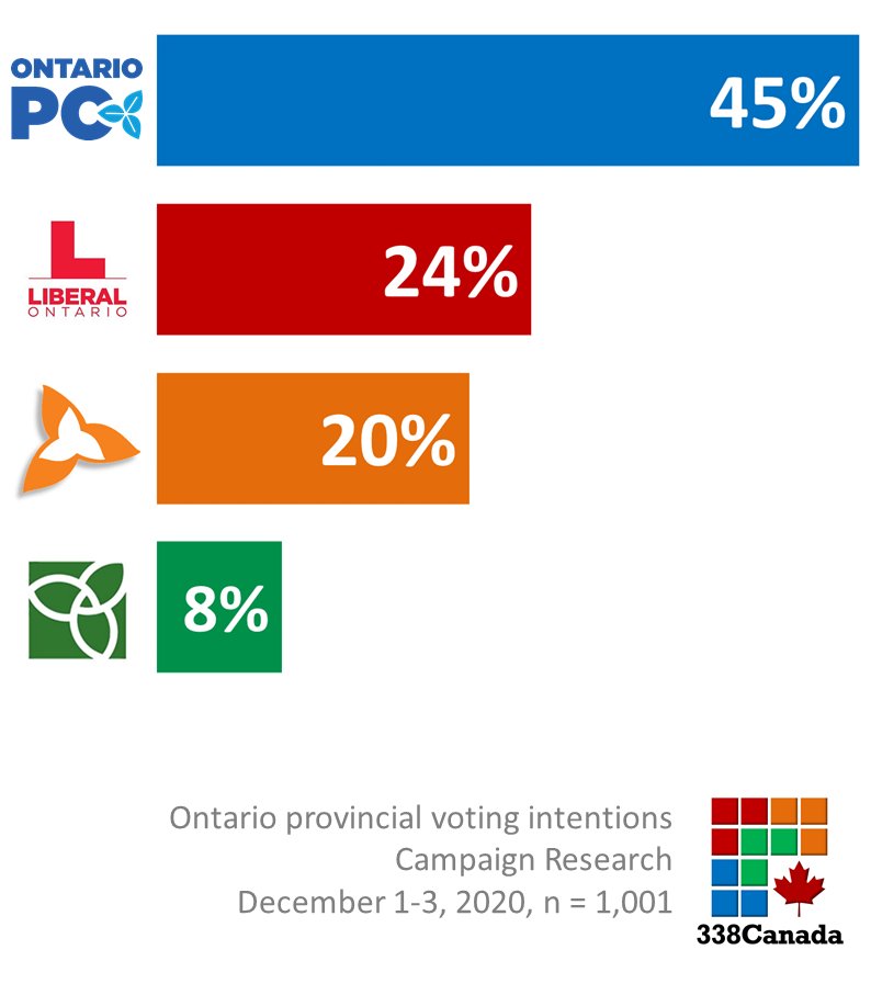 Fournier Ontario Gravel Routes In Fournier Ontario Gravelmap Just