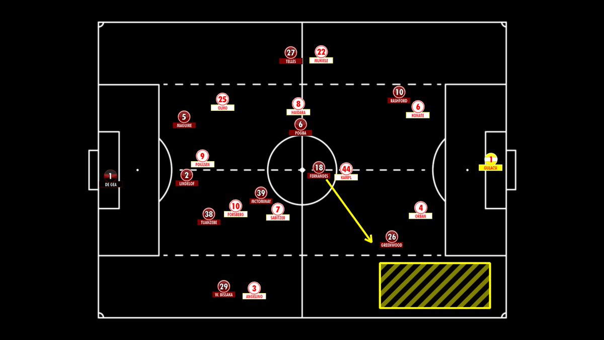 Key Battle (Dealing with the threat of Angelino)Angelino is a source of permanent width and vertical/laterial penetration.AWB is a good match up as he counters Angelino's crosses and 1 v 1United lack penetration down right to exploit him - Bruno needs to move like KDB.