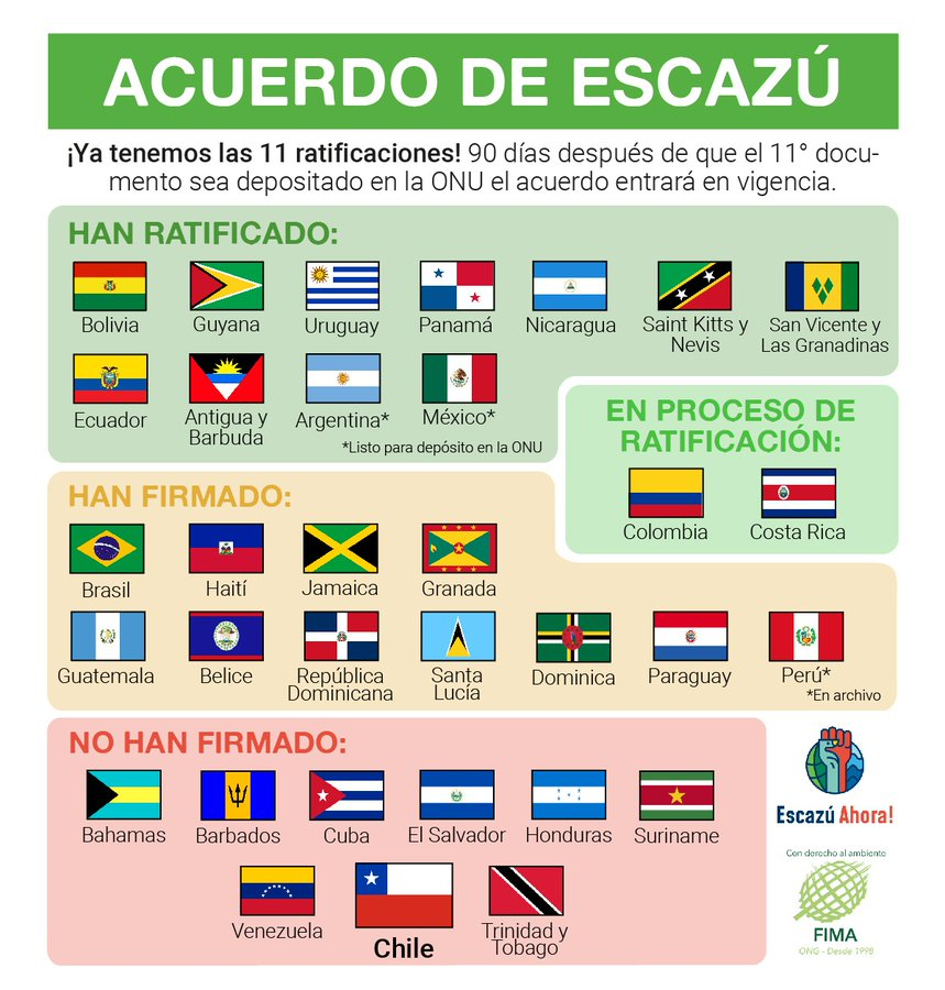 Ngomezpena's tweet image. On #PositiveDevelopments the report showcases important gains of protests movements in #USA, #Chile and #Bolivia. It also highlights the ratification of #EscazuAgreement by #Mexico which will make the agreement enter into force very soon.