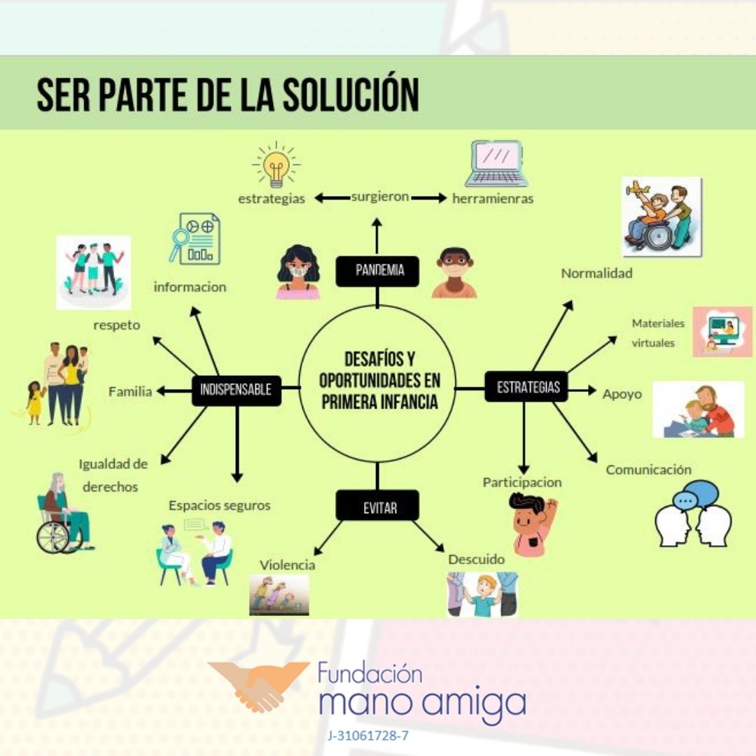 FUNDAAMIGA's tweet photo. En Héroes x la educación, estudiantes de Diversidad en el Aula de la Universidad Monteávila, acompañados por la profe @TibaLabrador, nos comparten algunas reflexiones sobre el cómo podemos contribuir para que niños, niñas y adolescentes con discapacidad sean parte d la solución https://t.co/6CUNRlEMC6