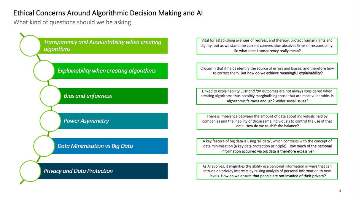 iyeraghu's tweet image. We should be asking a number of questions around AI and algorithms.. great session and insights by @IvanaBartoletti @ISACANews #Privacyinpractice virtual conference