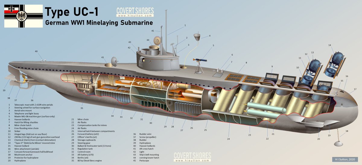 Тип 22 мурата. Тип 18 40. Гвозди для пневмопистолета 18ga. Немецкая подводная лодка u307. Соединитель для стойка стф.