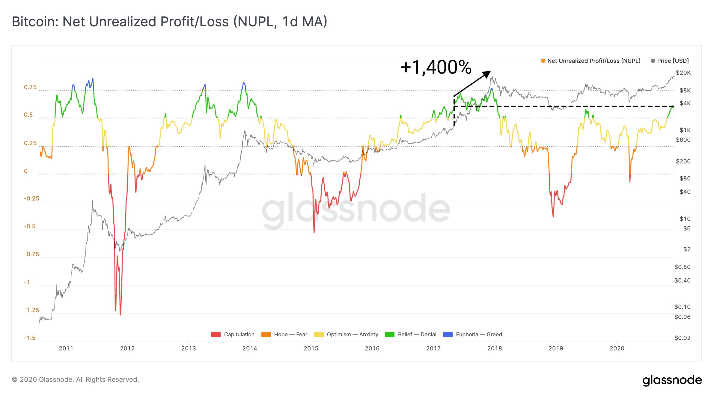 harga bitcoin