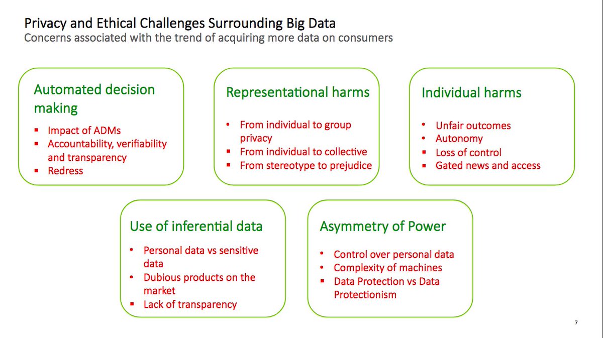 iyeraghu's tweet image. We need to solve the fairness vs efficiency conundrum when dealing with AI and algorithms @IvanaBartoletti @ISACANews #Privacyinpractice virtual conference
