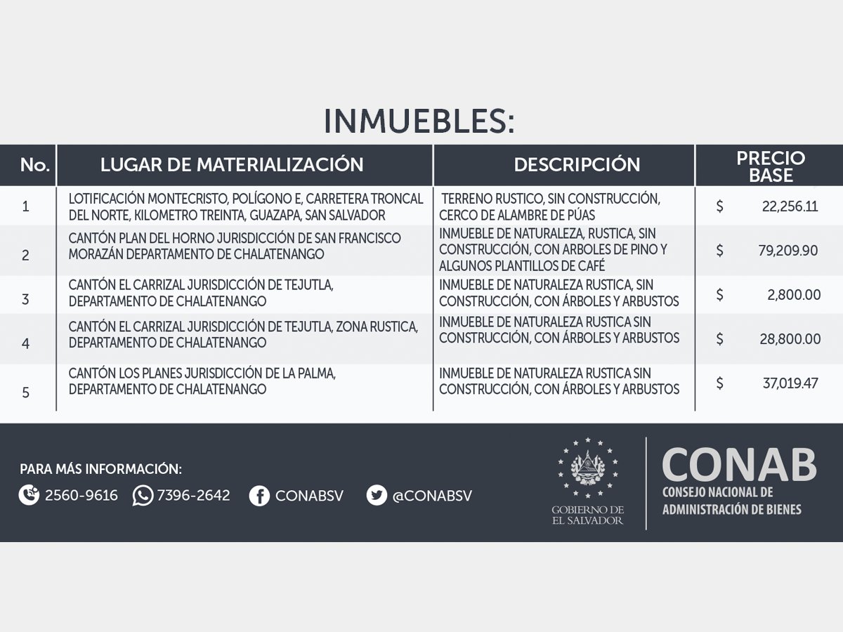 Conoce el listado de vehículos automotores e inmuebles que se subastarán este jueves 17 de diciembre, para descargar las bases puedes ingresar en el siguiente enlace subasta.conab.gob.sv #Subastas #CONAB