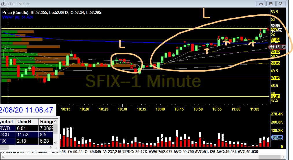 davidofskc's tweet photo. Red to Green, I mean my P&amp;L on $SFIX

Getting familiar with the trading process https://t.co/fFckmKbGCv