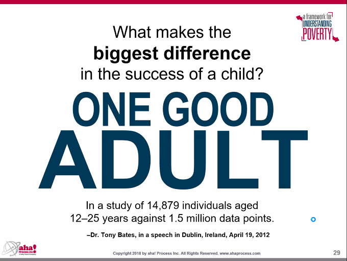"If the difference is one person...shouldn't we be changing the world?" - Dr. Rollins-Fells <a href="/ahaprocess/">aha! Process</a> #walkerstrong #walstars #myMISD