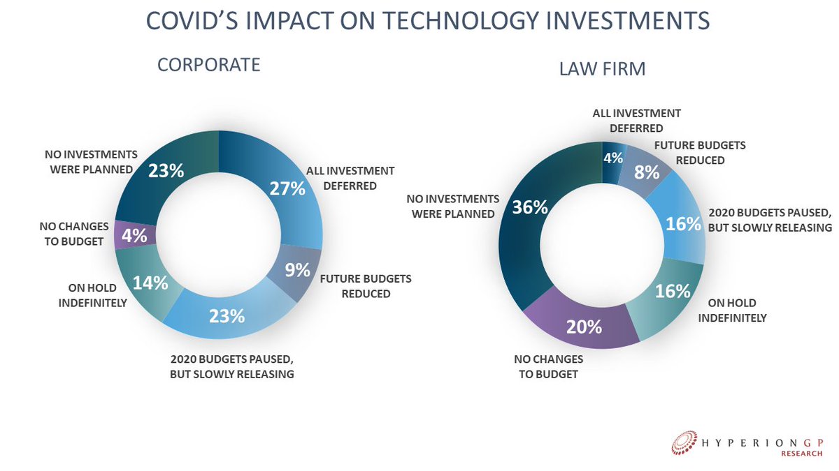 Hyperion Research tweet media