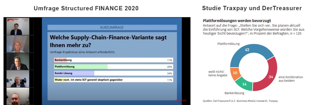 Traxpay's tweet photo. Wenn Studie und Live-Umfrage fast auf das gleiche Ergebnis kommen https://t.co/2JpYDuSJiS