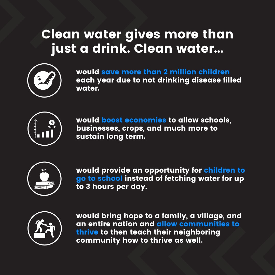 If you want to give the gift of clean water this Christmas then go to 3J’s fundraiser donation page at generosity.org:
avsrfcmp.donorsupport.co/-/NCXHXFDZ