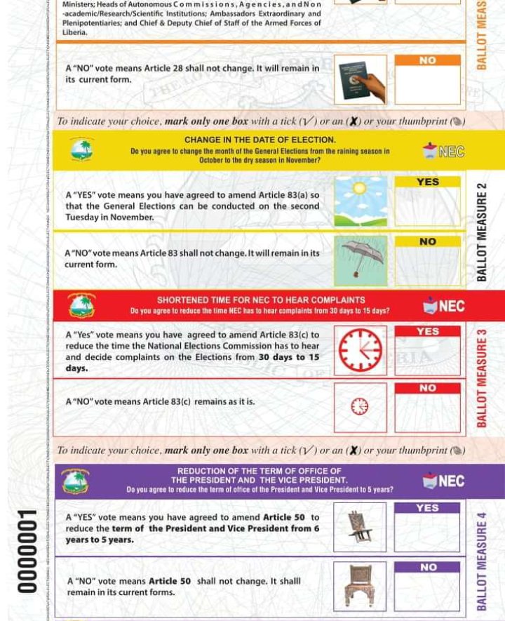 Fact__Magazine's tweet image. Liberia goes to d polls today to vote in a midterm senate election as well as a referendum intended to amend several provisions of d country’s 1986 constitution. We look forward to witnessing d voting process, and support Liberian civil society observation. Let's us keep d peace