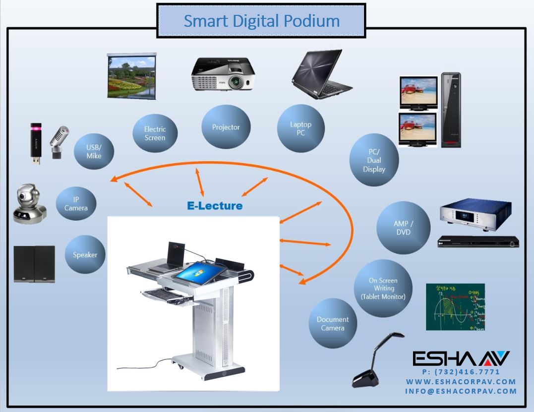 ESHA_AV's tweet photo. State of the art Digital Podium now available.... https://t.co/tN9510ZYcR