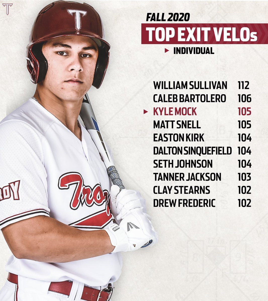 TroyTrojansBSB's tweet image. These guys hit it hard this fall 💯