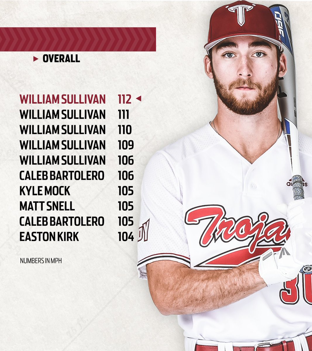TroyTrojansBSB's tweet image. These guys hit it hard this fall 💯