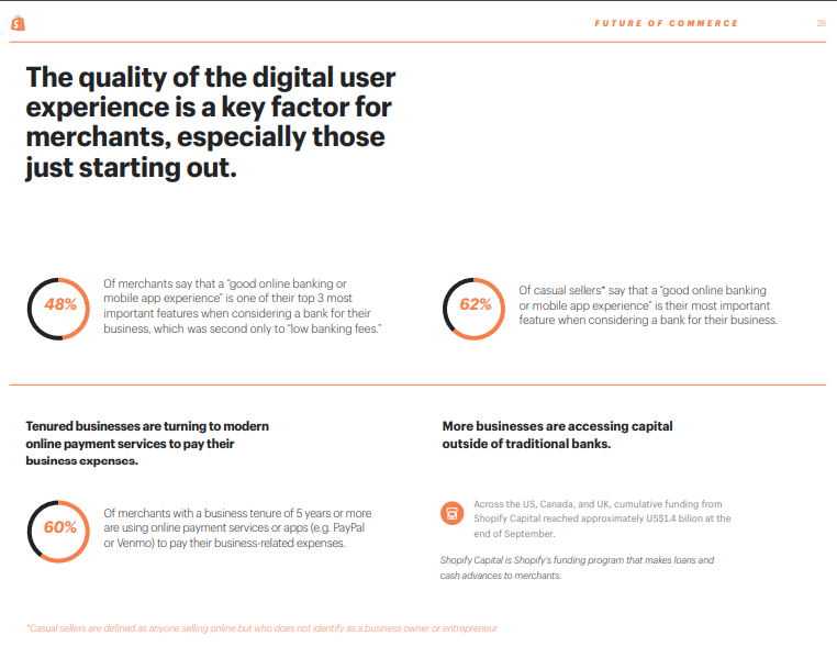 8/ "Modern financial solutions will disrupt business and consumer banking, finance, and lending."Traditional banking isn't exactly loved anymore.60% of merchants (w/ business tenure of 5+ yrs) are using online payment services to pay for business related expenses.  $PYPL,  $SQ