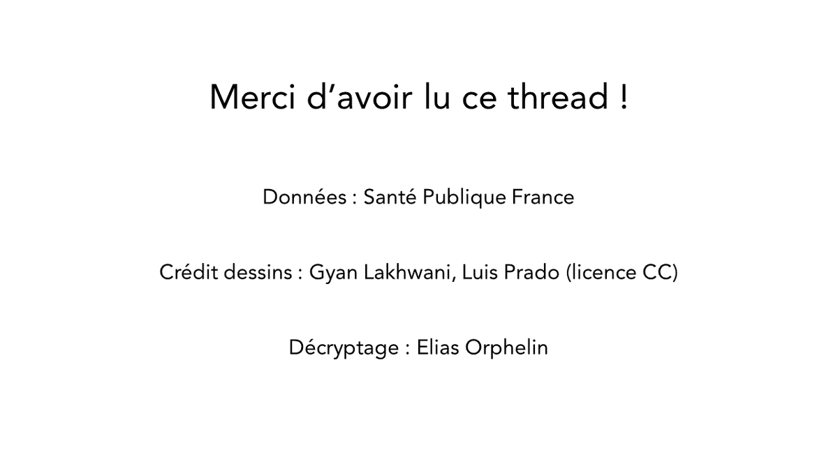 Ainsi, pas d'emballement si vous lisez ce soir que le taux de positivité a chuté de 5 points : il ne s'agit que d'un changement de méthode de calcul.Merci pour votre lecture !