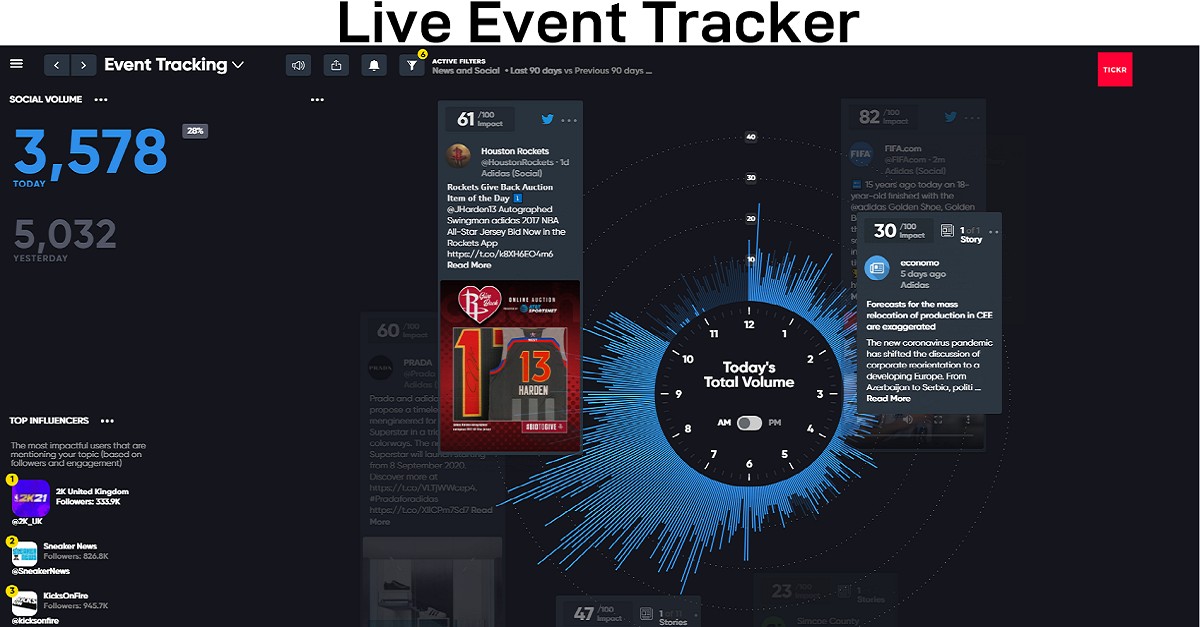Tickr tweet media