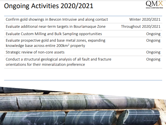 QMX_Gold's tweet photo. QMX had no shortage of ongoing activity in 2020 - check out our milestones and continuing work to get a glimpse into the milestones we're working towards next: https://t.co/XdIBaG0kqG 

$QMX #gold #Abitibi https://t.co/koLMBXwmOT