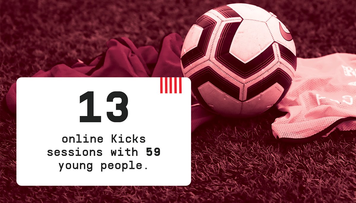 13 online  #PLKicks sessions, with 59 young people taking part.