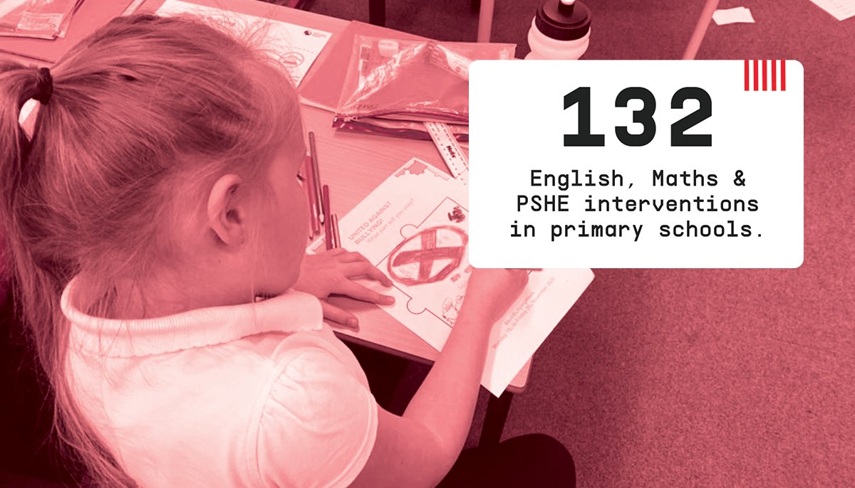 132 interventions from our  #PLPrimaryStars, helping children age 5 to 11 with their Maths, English and PSHE.