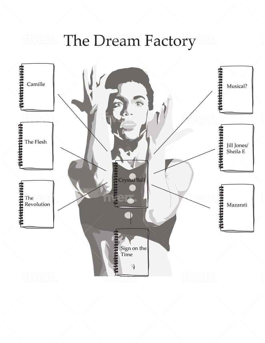 He even had a name for it:  #TheDreamFactory: Which was (originally) simply the name of the last song on a mix tape of new songs & was driving around giving them the “car test”. Out of necessity he needed to have a name for where all these ideas would land.