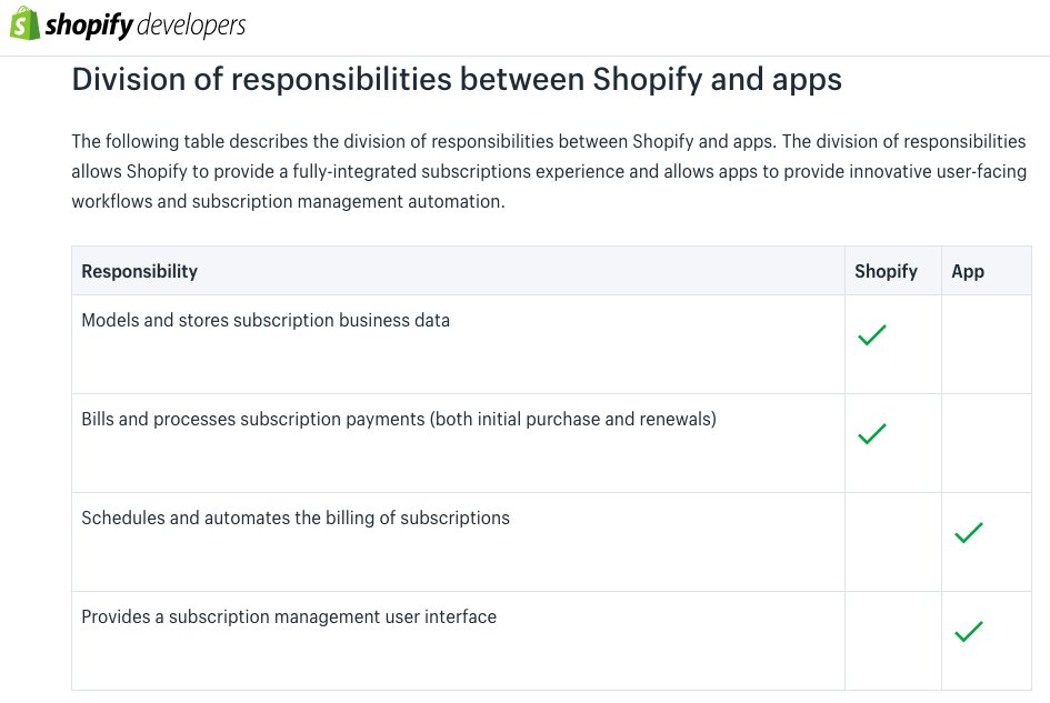 LaneBrain_'s tweet image. wtf? new native #ShopifySubscriptions is supes confusing

if you use new @Shopify subs/api is there a shopify user interface to manage subscriptions? the official docs seem to suggest a custom app is needed for a UI? (cc: @jmwind)