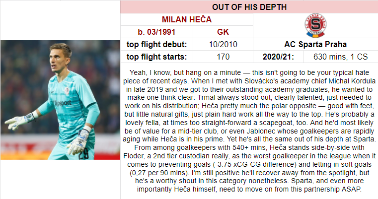 4) Goalkeeper who's out of his depth