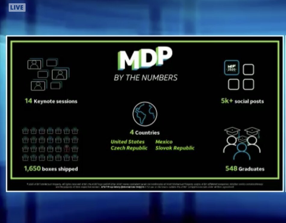 Daniel Lozano (@dannyl_miamimss) on Twitter photo A HUGE Congratulations goes out to all MDP Graduates!! A very special Congratulations go out to our Miami MSS 2020 MDP Graduates <a href="/clauzelaya1308/">Claudia Zelaya</a> @LeidyMary14 @AndrewPenaATT <a href="/Facfuentes92/">Fabian Fuentes</a> the future is NOW!! Congratulations to you all, well deserved! #2020MDP #MiamiMSS #SmithSquad A HUGE Congratulations goes out to all MDP Graduates!! A very special Congratulations go out to our Miami MSS 2020 MDP Graduates <a href="/clauzelaya1308/">Claudia Zelaya</a> @LeidyMary14 @AndrewPenaATT <a href="/Facfuentes92/">Fabian Fuentes</a> the future is NOW!! Congratulations to you all, well deserved! #2020MDP #MiamiMSS #SmithSquad