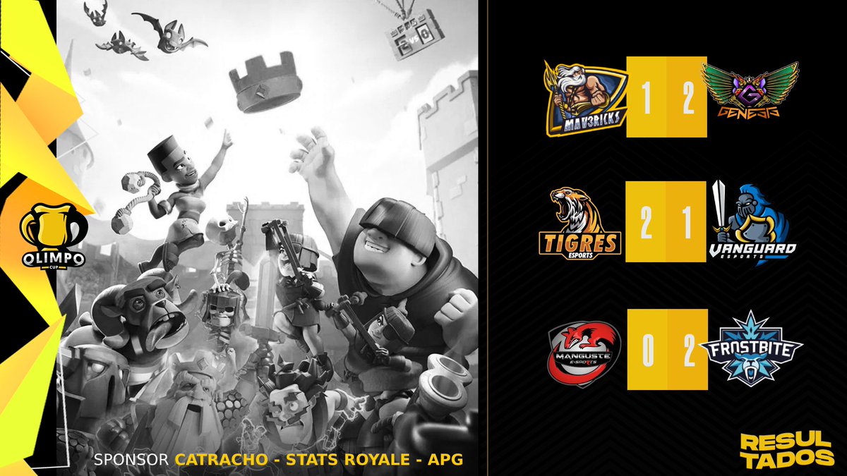 ⚔️ GRUPO B - JORNADA 03 ⚔️

🆚I 🇪🇸 <a href="/MV3Academy/">Mav3ricks academy</a> 1 - 2️⃣ <a href="/TeamGenesis_ITA/">Team Genesis</a> 🇮🇹

🆚I 🇮🇹 @Tigres_Esports 2️⃣ - 1 @VGTeamgg EU 🌍

🆚I 🇮🇹 @Manguste_eSport 0 - 2️⃣ @FrostbiteCR 🇫🇮

¡Felicidades por la victoria!

#FightLikeTheGods