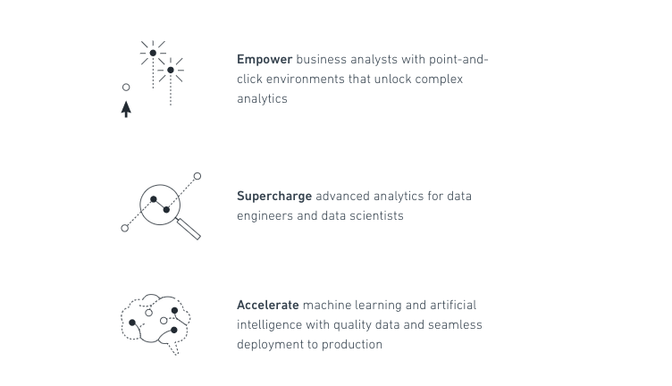  More experienced users can use Foundry’s analytical capabilities to run advanced models and leverage the power of machine learning to produce insights