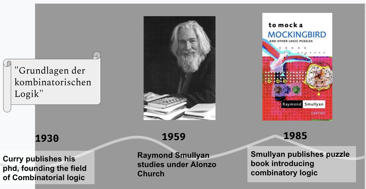 Finally! We are going to find out who the "mysterious 19th-century Russian man" <a href="/williamheslam/">William Heslam</a> teased earlier in the week. 

He's kicking off his story with a journey through time from David Hilbert to Haskell Curry to Raymond Smullyan...

#JavaScript #React #Developer #code