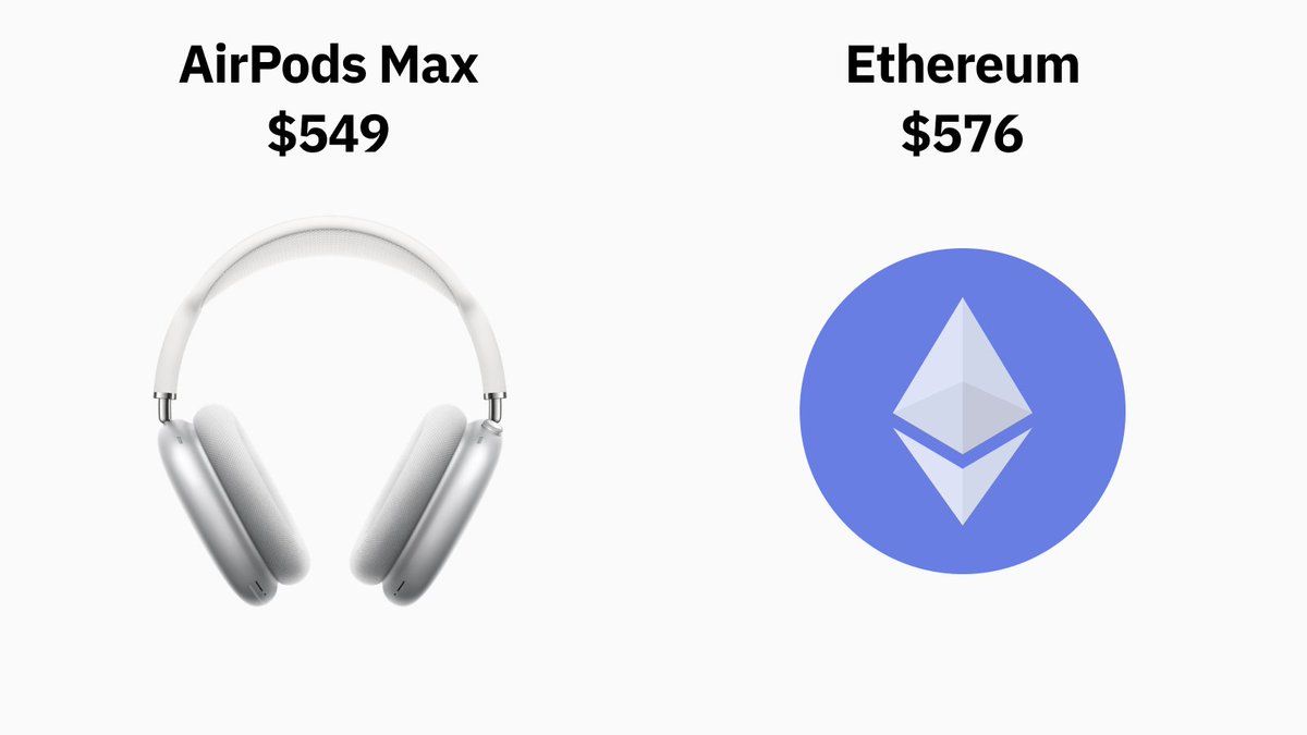Binance On Twitter 600 To Spend Which Would You Rather Buy Airpods Max Vs Ethereum Binance On Twitter 600 To Spend Which Would You Rather Buy Airpods Max Vs Ethereum