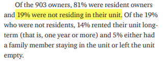 Also sent out surveys to 4500 owners, got 903 responses (20%). Nearly 1 in 5 of them were not living in their units.14% long term rental5% family member or emptyNobody had short term rental? /19