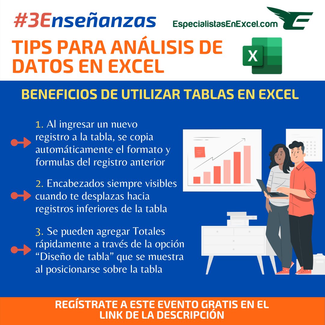 ee_excel's tweet image. #3Enseñanzas
3 Beneficios de utilizar Tablas en Excel. Regístrate 👇 GRATIS en el siguiente enlace y mejora tus habilidades en el análisis de datos en Excel.
👉 bit.ly/AnalisisDatos3E
#TipsExcel #AnálisisDeDatosEEE #Excel #AnálisisDatos #ComunidadEEE #3E #AnálisisDeDatos