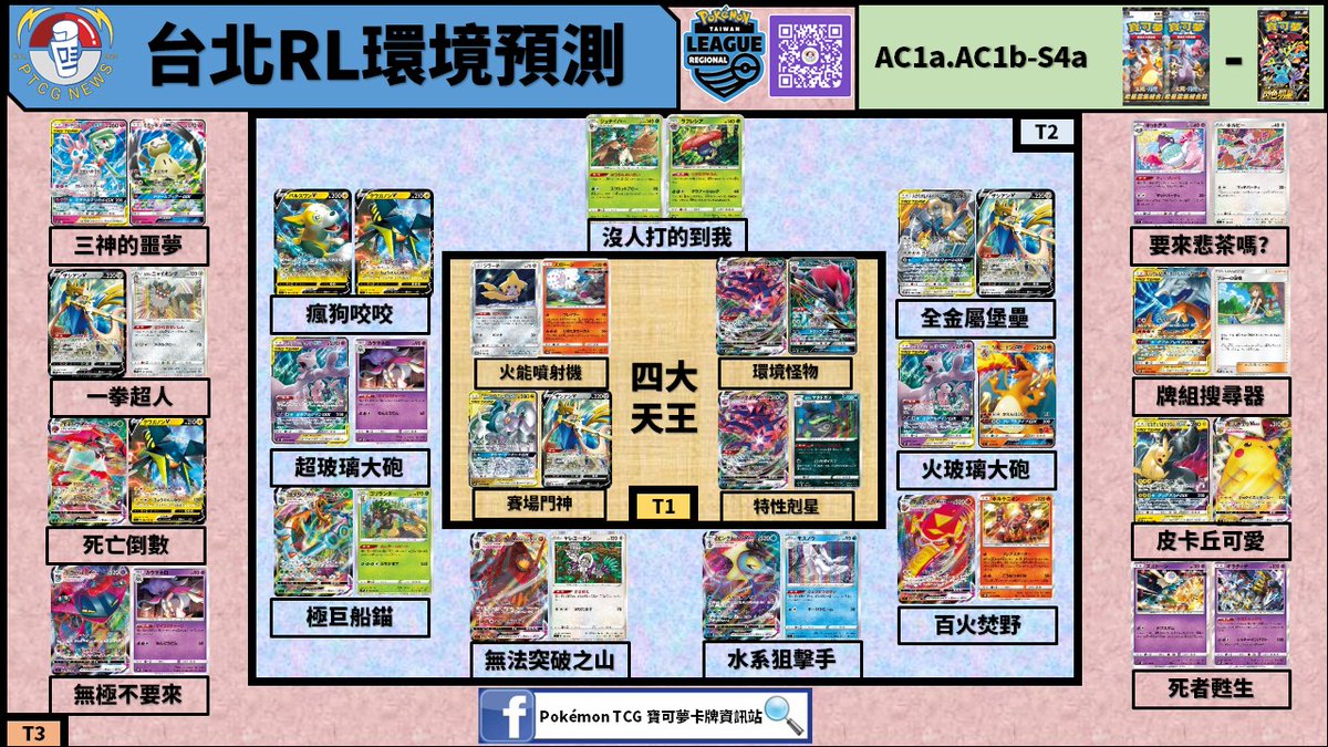 Ptcg News Taiwan 卡牌資訊站 Ptcg News Tw Twitter Ptcg News Taiwan 卡牌資訊站 Ptcg News Tw Twitter