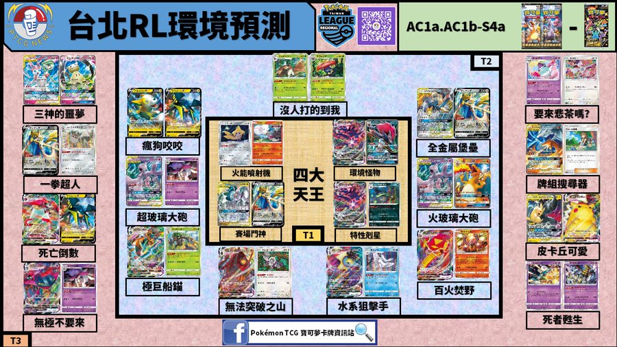 Cl愛知 3 28 に向けて 環境考察と デッキレシピ紹介 解説 シャロン Note