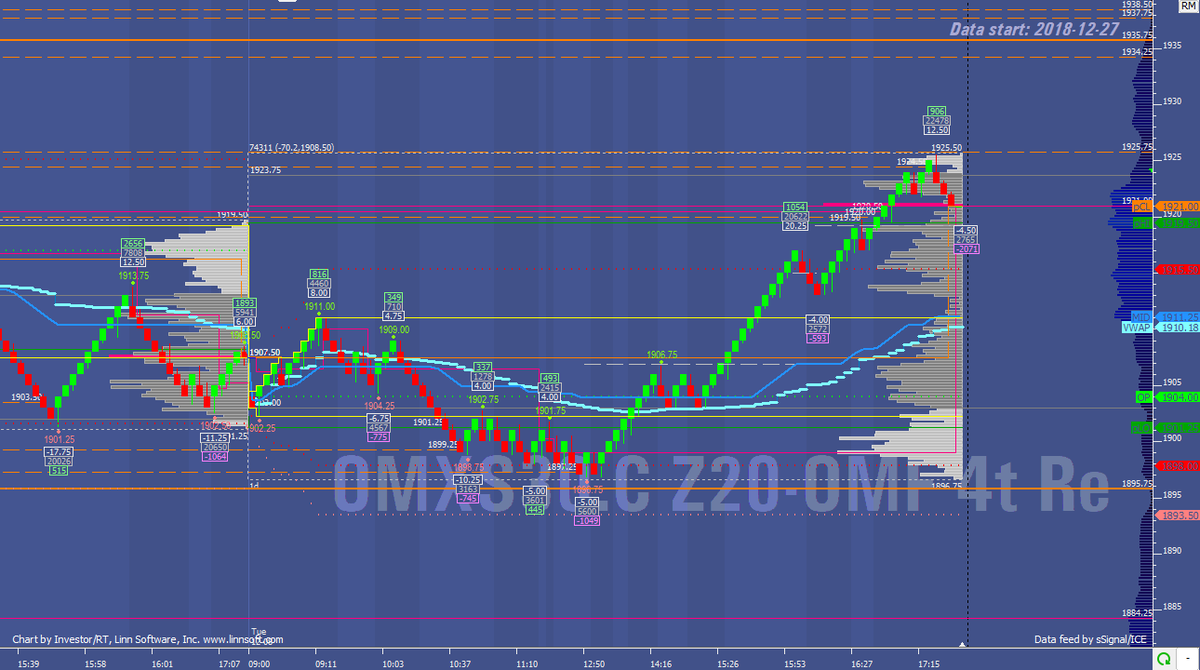 mumrix's tweet photo. 1921.00 NVPOC[12-08] most traded price previous session $OMXS_F https://t.co/zZXwig8klN