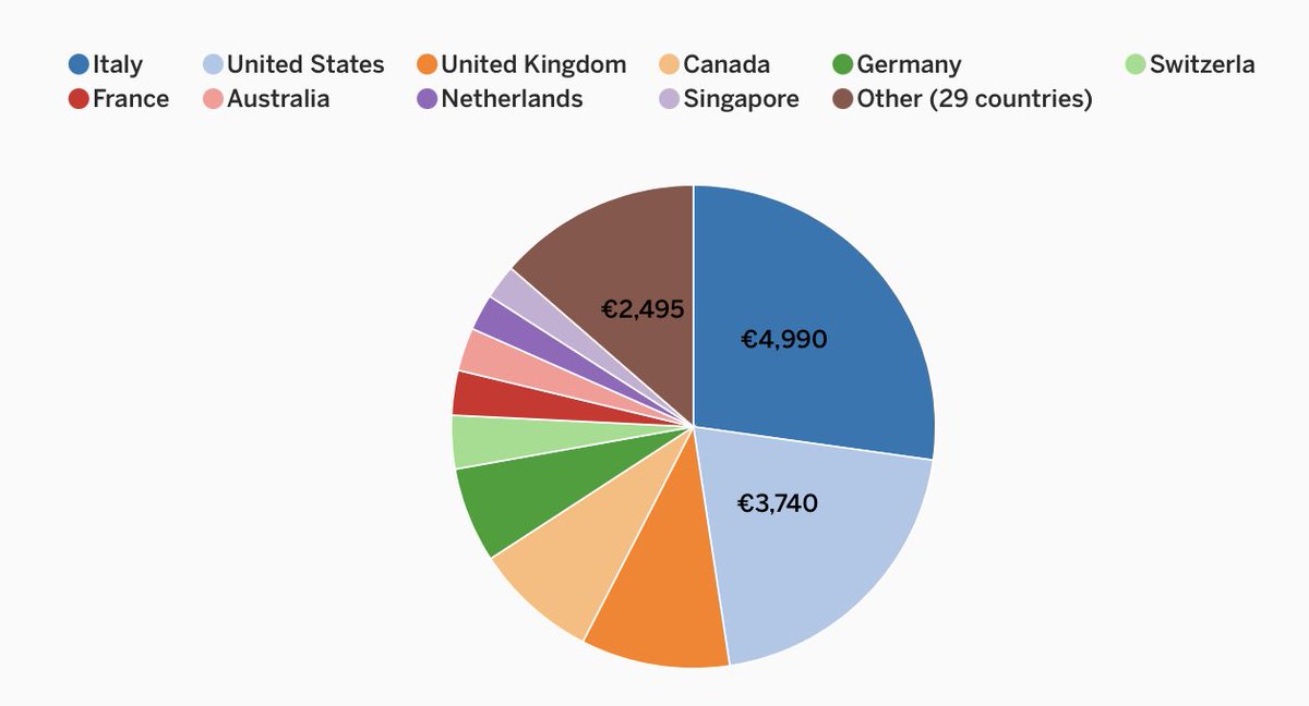 We got backers from 37 different countries! Will Italy stay #1 for long?

The response from the outdoor community to our #TheClimbingTravelGuide campaign has been incredible! It will be a logistic nightmare, but we are so thankful to each one of our supporters! 

#startupitalia