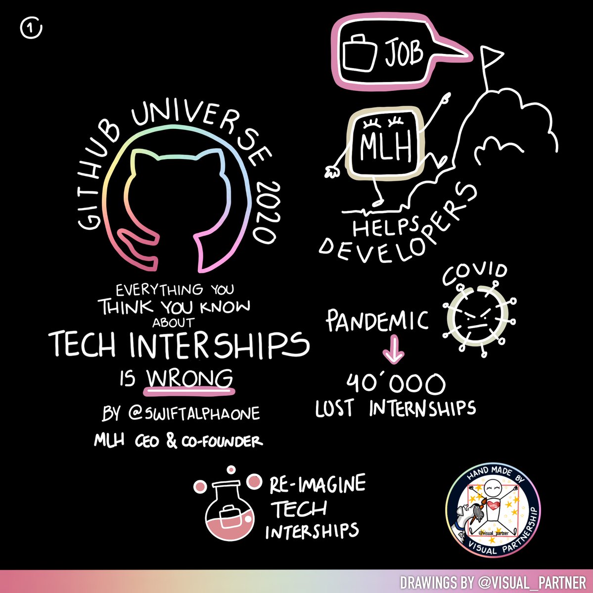 GitHubEducation's tweet image. 💡 🧠 Let&apos;s reimagine the future of tech internships #GitHubUniverse.
