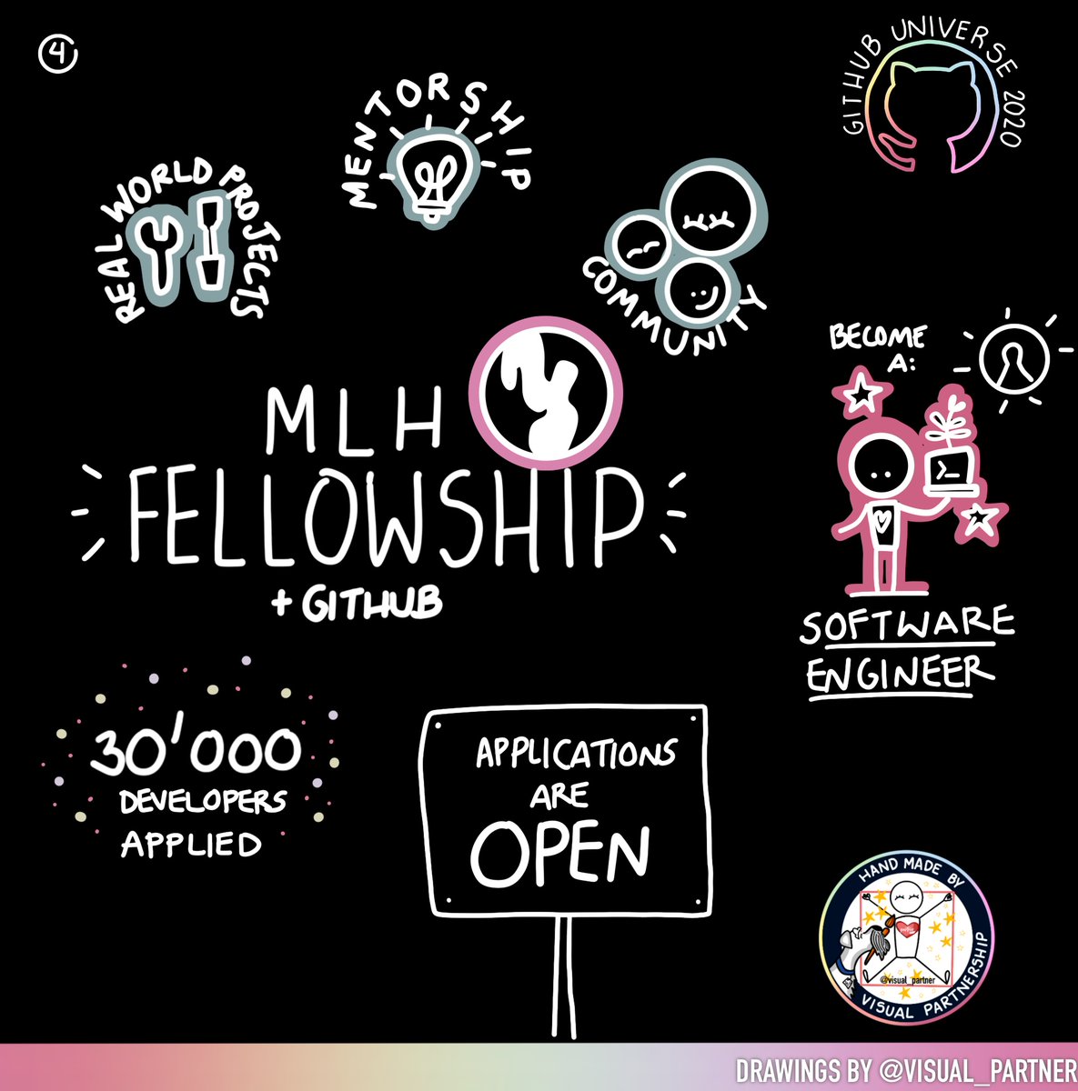 GitHubEducation's tweet image. 💡 🧠 Let&apos;s reimagine the future of tech internships #GitHubUniverse.