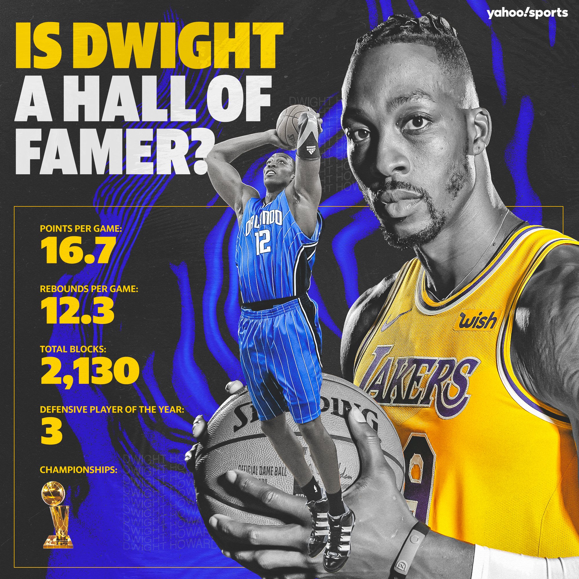 Happy 35th birthday to Dwight Howard.

Does he belong in the Hall of Fame after his career is over?  