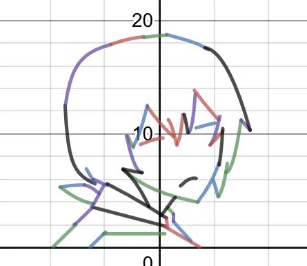 dazai osamu made entirely of trigonometry graphs 